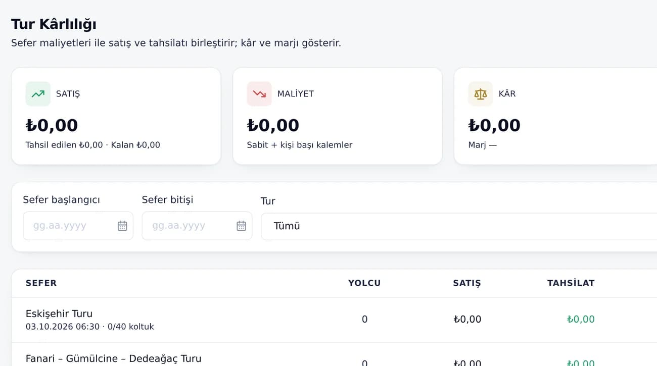 Tur kârlılığı